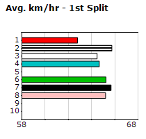 Speedmap image