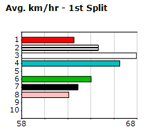 Speedmap image