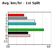 Speedmap image