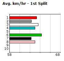 Speedmap image