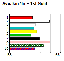 Speedmap image