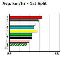 Speedmap image