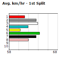 Speedmap image