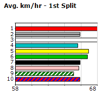 Speedmap image