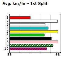 Speedmap image