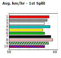 Speedmap image