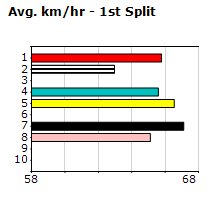 Speedmap image