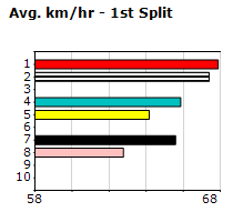 Speedmap image