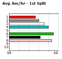 Speedmap image