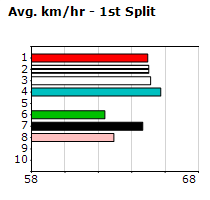 Speedmap image