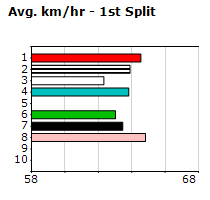 Speedmap image