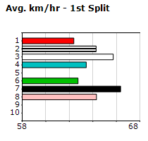 Speedmap image