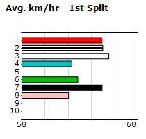 Speedmap image