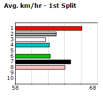 Speedmap image