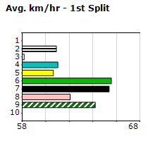 Speedmap image