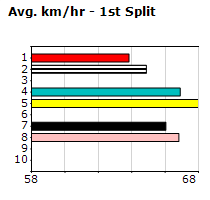 Speedmap image