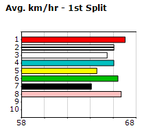 Speedmap image