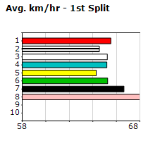 Speedmap image