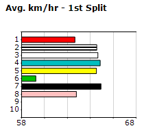 Speedmap image