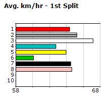 Speedmap image