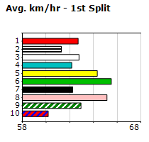 Speedmap image