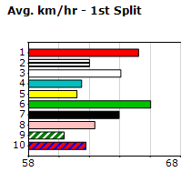 Speedmap image