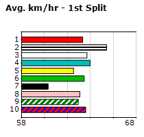 Speedmap image