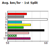 Speedmap image