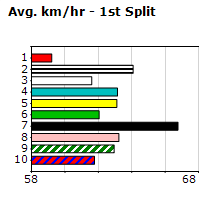 Speedmap image