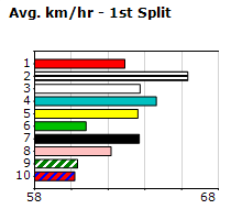 Speedmap image