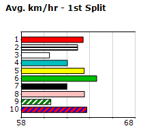 Speedmap image