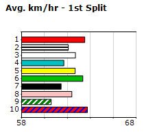 Speedmap image