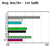 Speedmap image