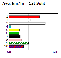 Speedmap image