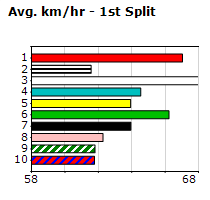 Speedmap image