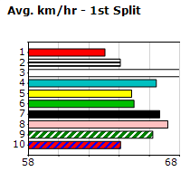 Speedmap image