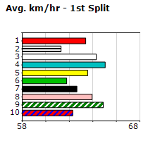 Speedmap image