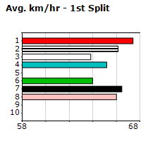 Speedmap image