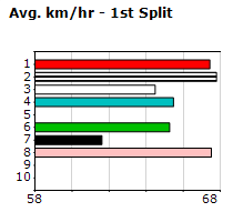 Speedmap image