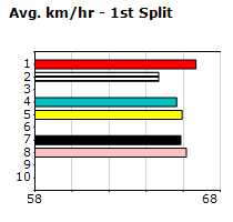 Speedmap image