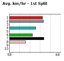 Speedmap image