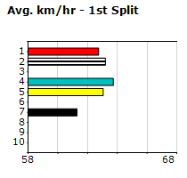 Speedmap image