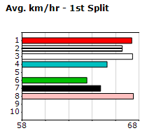 Speedmap image