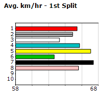 Speedmap image