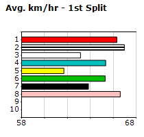 Speedmap image