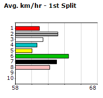 Speedmap image