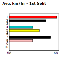 Speedmap image