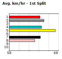 Speedmap image