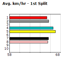 Speedmap image