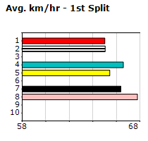 Speedmap image